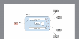 A New Google Research Introduces ALX For Large Scale Matrix Factorization on TPUs