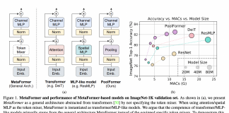 Researchers from Sea AI Lab and National University of Singapore Introduce ‘PoolFormer’: A Derived Model from MetaFormer for Computer Vision Tasks