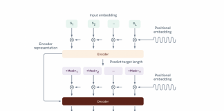 Meta AI Develops A Conversational Parser For On-Device Voice Assistants