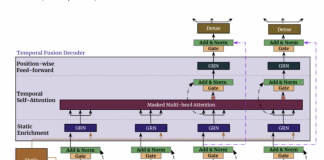 Google AI Proposes Temporal Fusion Transformer (TFT): An Attention-Based DNN (Deep Neural Network) Model For Multi-Horizon Forecasting