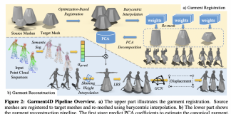 Researchers Develop ‘Garment4D’: A Garment Reconstruction Model Using Point Cloud Sequences