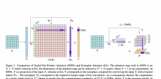 ETH Zurich Team Introduce Exemplar Transformers: A New Efficient Transformer Layer For Real-Time Visual Object Tracking