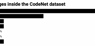 IBM Research Introduces ‘CodeNet’: A Large-Scale Dataset Aimed at Teaching AI to Code For Machine Learning Models