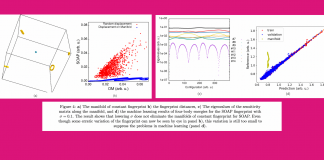 Recent Research on Manifolds in Commonly Used Atomic Fingerprints and Failure to Machine Learning Four-Body Interactions
