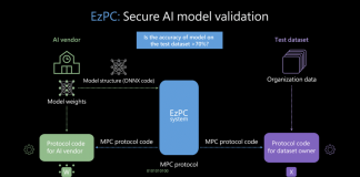 Increased Data Security Using ‘EzPC’ In The Machine Learning Model Validation Process