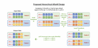 Microsoft AI Team Proposes DeepSpeed MoE Model: An End-to-End MoE Training and Inference Solution as Part of the DeepSpeed Library