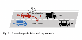 Researchers Introduce A Novel Human-Like Driving And Decision Making Framework Designed For Autonomous Vehicles (AVs)