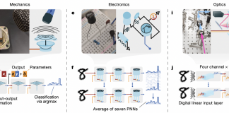 Cornell And NTT Researchers Introduces Deep Physical Neural Networks To Train Physical Systems To Perform Machine Learning Computations Using Backpropagation