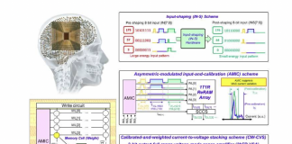 Researchers at the Taiwan Semiconductor Manufacturing Company Propose a four-Megabit nvCIM Macro for Edge AI Devices