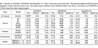 Alibaba Open-Sources ‘KNAS’: An Automated Machine Learning Algorithm That Evaluates Given Architectures Without Training 