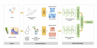 Researchers From Nankai and Stanford Propose ‘DeepDrug’: A Python Based Deep Learning Framework For Drug Relation Prediction