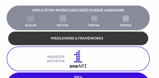 Introduction to Intel’s oneAPI Unified Programming Model for Python Machine Learning