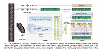 Researchers From the University of Hamburg Propose A Machine Learning Model, Called ‘LipSound2’, That Directly Predicts Speech Representations From Raw Pixels