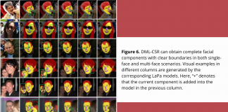 AI Researchers at Huawei Propose a Novel Decoupled Multi-task Learning with Cyclical Self-Regulation (DML-CSR) for Face Parsing