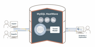 Oracle Releases MySQL HeatWave ML That Adds Powerful Machine Learning Capabilities to MySQL Applications