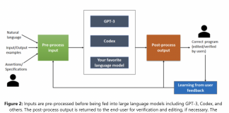 Microsoft Researchers Introduce ‘Jigsaw’: An AI Tool To Augment Large Language Models (GPT-3, Codex, etc.) By Deploying Post-Processing Techniques That Understand The Programs’ Syntax And Semantics