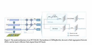 Baidu Researchers Propose PP-YOLOE Object Detector: an Evolved Version of YOLO Achieving SOTA Performance in Object Detection