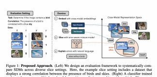 Latest Research From Stanford Introduces ‘Domino’: A Python Tool for Identifying and Describing Underperforming Slices in Machine Learning Models