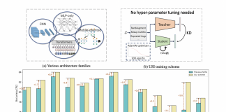 In a Latest Paper From Alibaba, Researchers Propose USI (Unified Scheme for ImageNet) For Solving ImageNet
