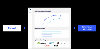 Nota AI Introduces New Machine Learning Tools Under Its NetsPresso Platform For Automatically Searching Optimized Models And Making Compression Process Easy And Fast
