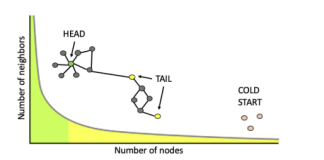 Amazon Researchers Propose ‘Cold Brew’: A Teacher-Student Distillation Approach To Address The SCS And Noisy-Neighbor Challenges For Graph Neural Networks (GNNs)