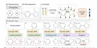 Microsoft AI Researchers Develop MoLeR: A Deep Learning-Based Generative Model That Enables Efficient Drug Design