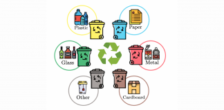 Researchers From Trinity College Dublin Propose ‘WasteNet’: A Waste Classification Model Based On Convolutional Neural Networks