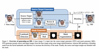 UTokyo Researchers Introduce A Novel Synthetic Training Data Called Self-Blended Images (SBIs) To Detect Deepfakes