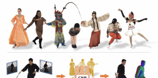Researchers @ SenseTime Develop GNR: Generalizable Neural Performer for Human Novel View Synthesis
