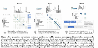 Apple ML Researchers Develop ‘Neo’: A Visual Analytics System That Enables Machine Learning Practitioners To Generalize Confusion Matrix Visualization to Hierarchical and Multi-Output Labels