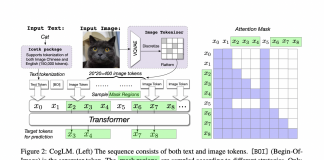 AI Researchers Develop ‘CogView2’ For Text-To-Image System That Achieves Significant Speedups 10x Faster Than CogView