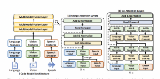 Microsoft Research Introduces i-Code: An Integrative and Composable Multimodal Machine Learning Framework