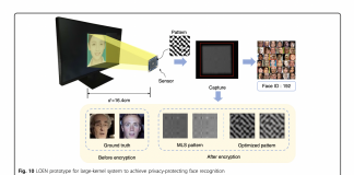Researchers From China Propose A Novel Lensless Opto-Electronic Neural Network Architecture Called ‘LOEN’ For Machine Vision Applications