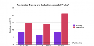 PyTorch Introduces GPU-Accelerated Training On Mac