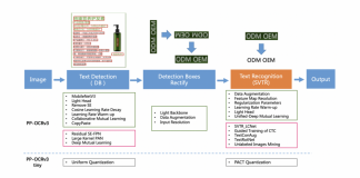 Baidu AI Research Brings A Significant Upgrade To PaddleOCR’s Open-Source OCR System