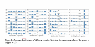 Huawei Noah Lab Develop A New Reinforcement Learning RL-Based Method That Can Automatically Recognize Critical Operators And Generate Common Operator Sequences Generalizable To Unseen Circuits
