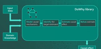 Microsoft and AWS Collaborate To Develop ‘PyWhy’: A New Github Home For ‘DoWhy’ (A Causal Machine Learning Library From Microsoft)
