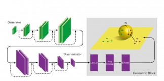 Chung-Ang University Researchers Developed SphereGAN: A Simple And Effective Generative Adversarial Network For Unsupervised Image Generation