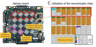 According To The Latest AI Research From Graz University, Intel’s Neuromorphic Chips Are UpTo 16 Times More Energy Efficient For Deep Learning