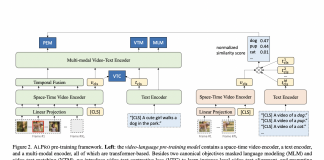Salesforce AI Research Propose ‘ALPRO’: A New Video-And-Language Representation Learning (Pre-Training) Framework