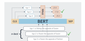Amazon AI Researchers Propose A New Model, Called RescoreBERT, That Trains A BERT Rescoring Model With Discriminative Objective Functions And Improves ASR Rescoring