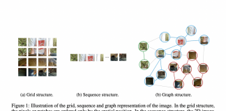 Researchers From China Introduce Vision GNN (ViG): A Graph Neural Network For Computer Vision Systems