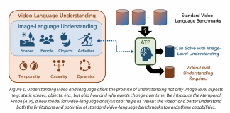 Stanford and TRI AI Researchers Propose the Atemporal Probe (ATP), A New ML Model For Video-Language Analysis