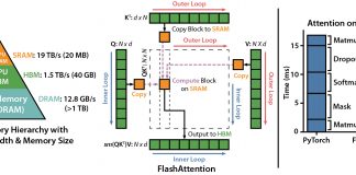 Researchers at Stanford University Propose FlashAttention: Fast and Memory-Efficient Exact Attention with IO-Awareness