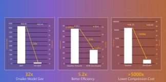 Microsoft AI Releases ‘DeepSpeed Compression’: A Python-based Composable Library for Extreme Compression and Zero-Cost Quantization to Make Deep Learning Model Size Smaller and Inference Speed Faster