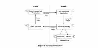 Apple Researchers Developed an Adaptive Bayesian Learning Agent That Employs a Novel Form of Dynamic Memory for Interpretable Sequential Optimisation