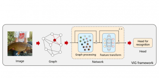 AI Researchers From China Introduce a New Vision GNN (ViG) Architecture to Extract Graph Level Feature for Visual Tasks