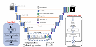 Researchers from Tohoku University in Japan have Developed a Lightweight Deep Learning Model for Automatic Segmentation and Analysis of Ophthalmic Images