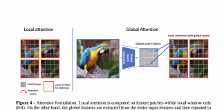 NVIDIA Researchers Propose Global Context Vision Transformer (GC ViT): A Novel Architecture That Enhances Parameter And Compute Utilization