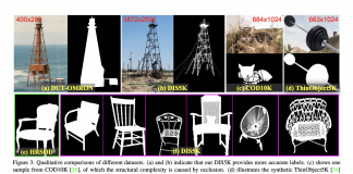 AI Researchers Develop A Computer Vision Method For Highly Accurate Dichotomous Image Segmentation